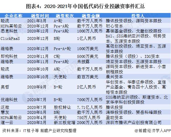 低代碼又火了？數(shù)據(jù)產(chǎn)品早就開始低代碼了（低代碼好不好）