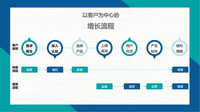 從有贊裁員，看SCRM的挑戰(zhàn)與機(jī)遇（有贊裁員 2020）