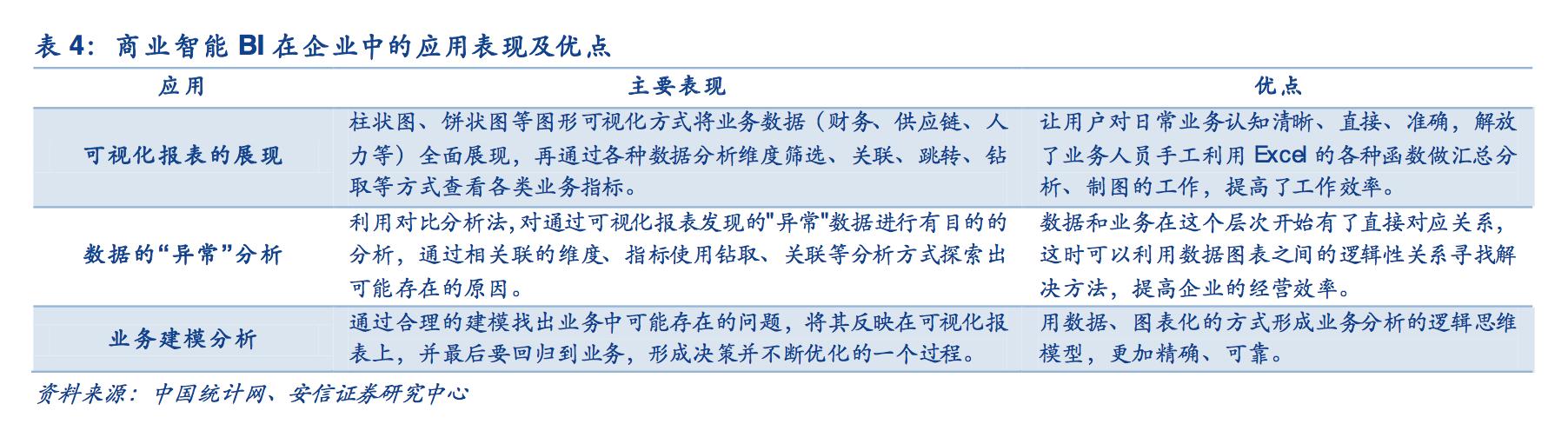 36氪首發(fā) - 對(duì)標(biāo)Tableau，低代碼BI SaaS「申易科技」獲得天使輪融資（申易科技有限公司）