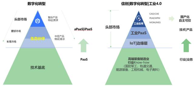 36氪首發(fā) - 低代碼服務(wù)商ClickPaaS與畢普科技完成戰(zhàn)略合并，共同打造工業(yè)數(shù)字化底座