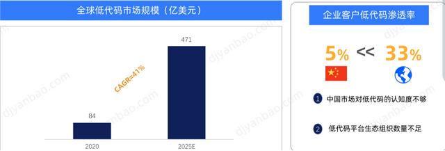 為什么低代碼行業(yè)長不出大公司？（為什么低代碼行業(yè)長不出大公司呢）