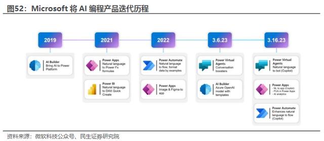 AI編寫代碼效率提升近10倍！受益上市公司梳理（ai自己寫代碼）