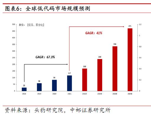 AI編寫代碼效率提升近10倍！受益上市公司梳理（ai自己寫代碼）