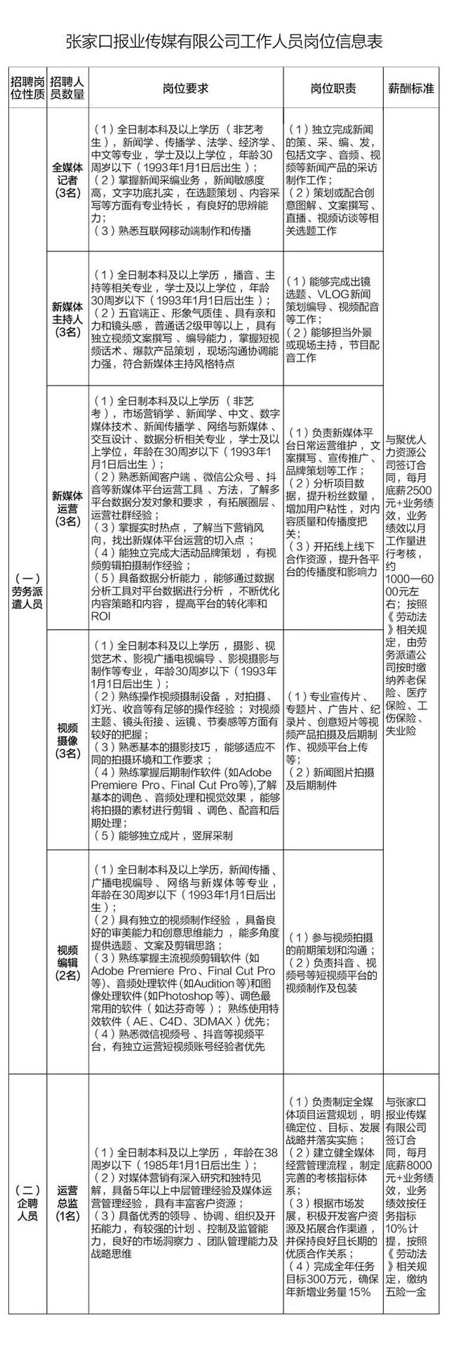 張家口最新招聘信息！附崗位表……（張家口招聘信息最新招聘2020）