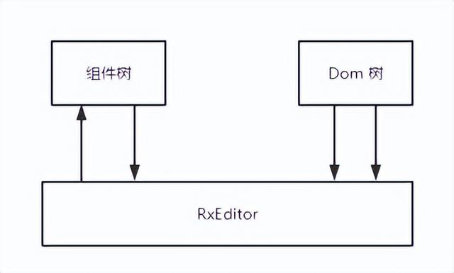 如何制作一個(gè)高擴(kuò)展、可視化低代碼前端？（如何制作一個(gè)高擴(kuò)展,可視化低代碼前端的軟件）