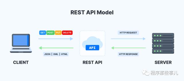 API接口架構(gòu)REST vs GraphQL（api接口和restful接口）