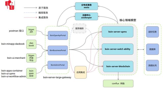 低代碼、零代碼去中心化應(yīng)用搭建平臺，快速搭建云原生業(yè)務(wù)中臺