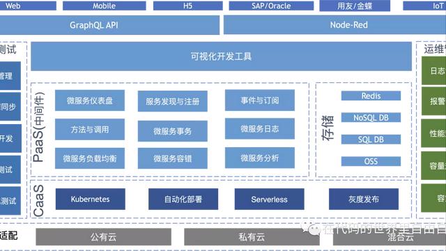 #低碼系列#如何設(shè)計(jì)一個(gè)低代碼平臺(tái)？