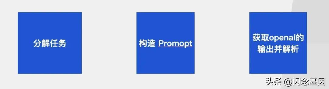 不寫代碼也能年薪百萬？Prompt+低代碼開發(fā)實(shí)戰(zhàn)（低代碼開發(fā)難嗎）