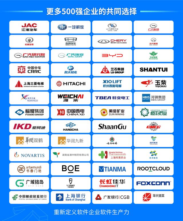 Gartner權(quán)威報(bào)告解讀：目前中國(guó)低代碼市場(chǎng)的關(guān)鍵競(jìng)爭(zhēng)挑戰(zhàn)（低代碼 市場(chǎng)）