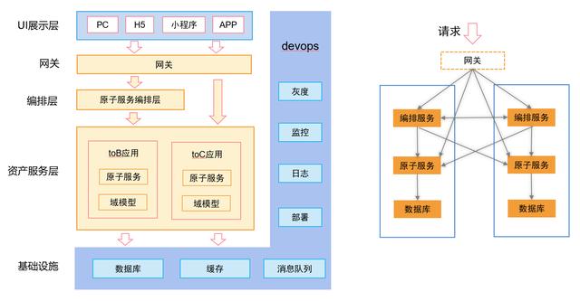 低代碼、零代碼去中心化應(yīng)用搭建平臺，快速搭建云原生業(yè)務(wù)中臺