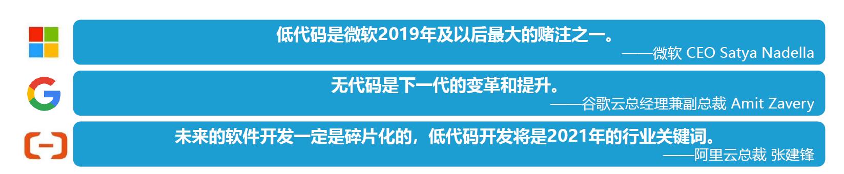 “低代碼”平臺(tái)的出現(xiàn)會(huì)取代程序員嗎？（低代碼平臺(tái)缺點(diǎn)）