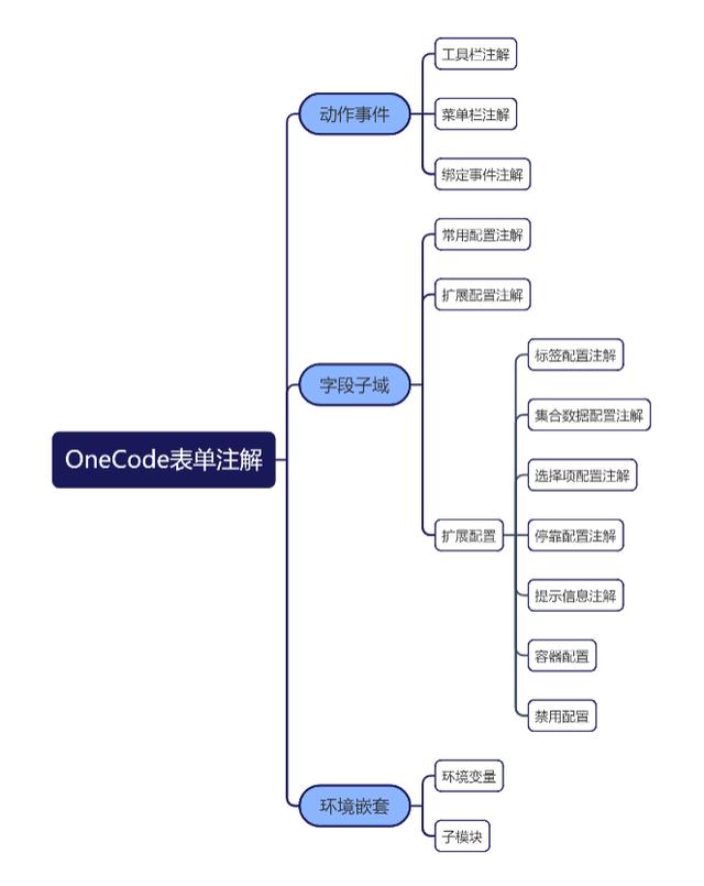 OneCode 表單引擎設(shè)計(jì)（表單引擎實(shí)現(xiàn)思路）