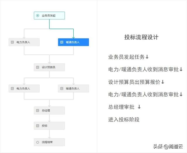 干貨 - 一文看懂什么是「低代碼」！低代碼真的能取代程序員嗎？