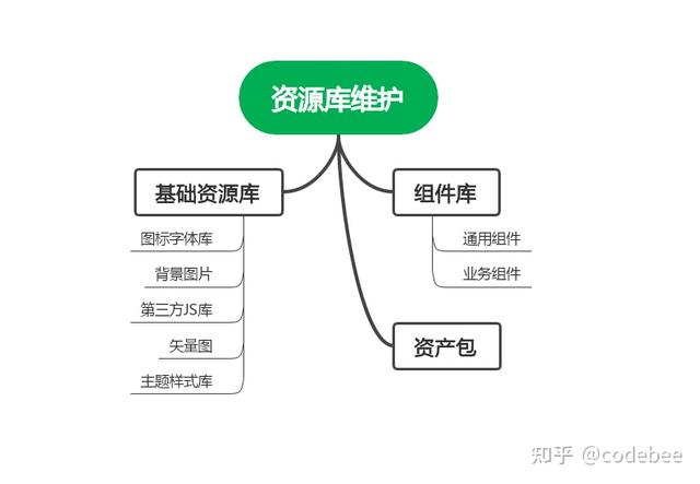 OneCode 表單引擎設(shè)計(jì)（表單引擎實(shí)現(xiàn)思路）