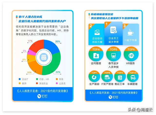 干貨 - 一文看懂什么是「低代碼」！低代碼真的能取代程序員嗎？