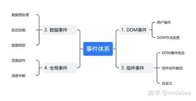 OneCode 表單引擎設(shè)計(jì)（表單引擎實(shí)現(xiàn)思路）