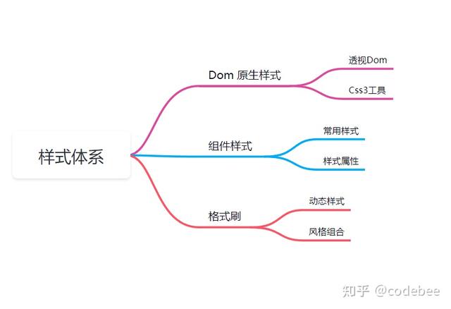 OneCode 表單引擎設(shè)計(jì)（表單引擎實(shí)現(xiàn)思路）