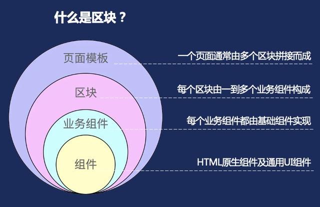 低代碼平臺(tái)邊界探索：多技術(shù)棧支持及高低代碼混合開發(fā)（低代碼平臺(tái)技術(shù)框架）