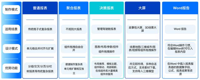 加班一周開發(fā)了報表系統(tǒng)，這個低代碼免費IT報表神器太好用了（報表源碼）