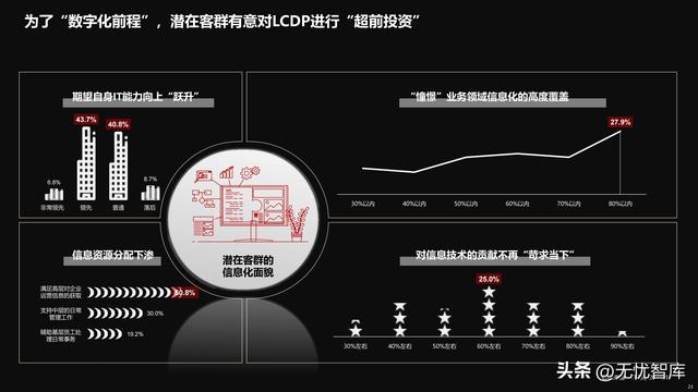 2022年中國(guó)低代碼全景產(chǎn)業(yè)研究報(bào)告（PDF）（2021年低代碼行業(yè)研究報(bào)告）