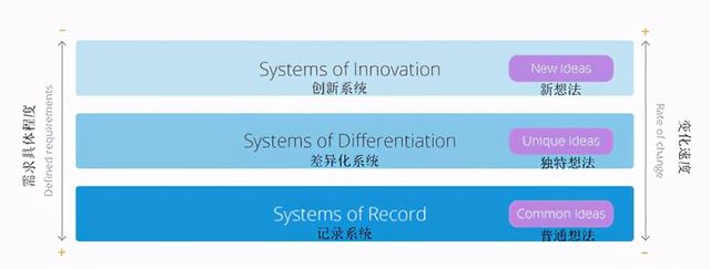 低代碼平臺四大常見用例開發(fā)（低代碼平臺的設計與實現(xiàn)）