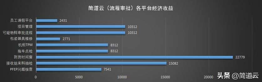 干貨 - 一文看懂什么是「低代碼」！低代碼真的能取代程序員嗎？