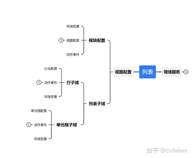 OneCode 表單引擎設(shè)計(jì)（表單引擎實(shí)現(xiàn)思路）