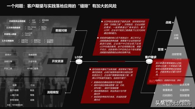 2022年中國(guó)低代碼全景產(chǎn)業(yè)研究報(bào)告（PDF）（2021年低代碼行業(yè)研究報(bào)告）