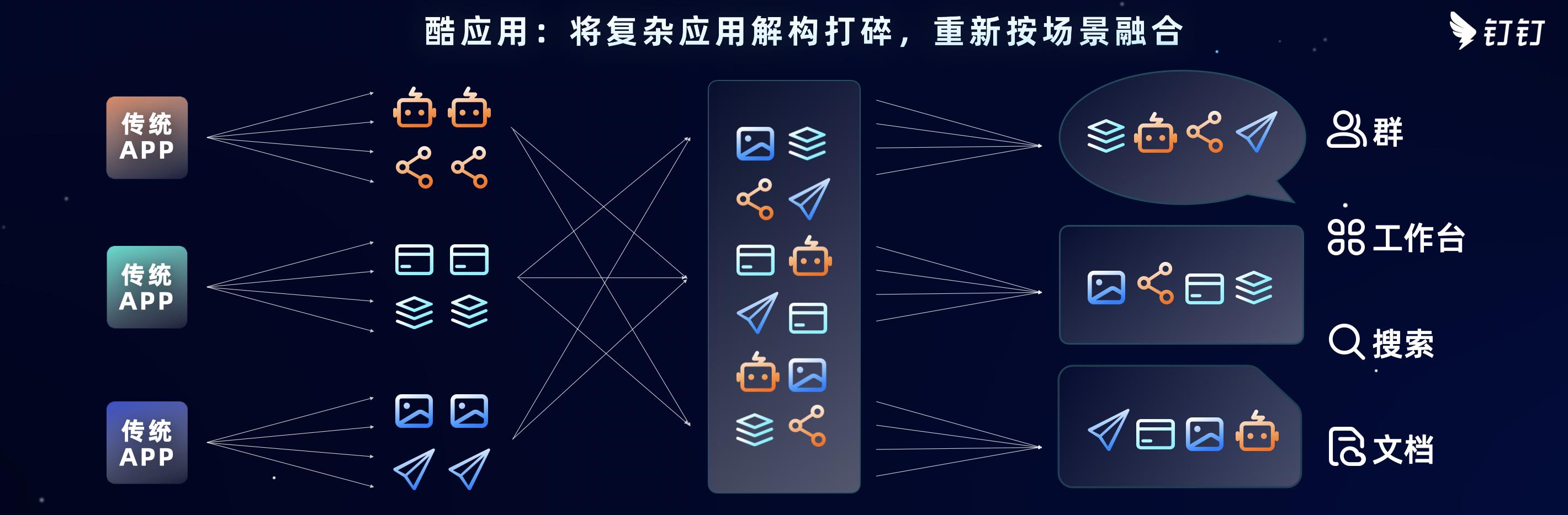 2022釘釘發(fā)布會｜云釘?shù)痛a新模式、新能力、新機(jī)遇（云釘一體大棋局,釘釘落子低代碼）