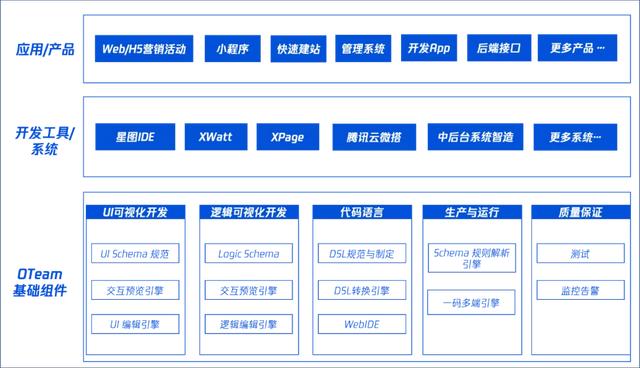 低代碼”將干掉軟件開發(fā)工作？（低代碼軟件開發(fā)平臺(tái)）