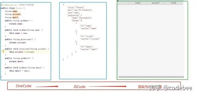 OneCode 表單引擎設(shè)計(jì)（表單引擎實(shí)現(xiàn)思路）