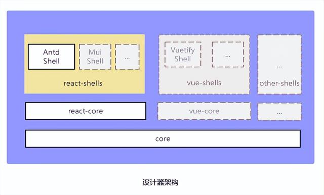 如何制作一個(gè)高擴(kuò)展、可視化低代碼前端？（如何制作一個(gè)高擴(kuò)展,可視化低代碼前端的軟件）