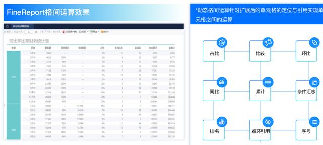 加班一周開發(fā)了報表系統(tǒng)，這個低代碼免費IT報表神器太好用了（報表源碼）