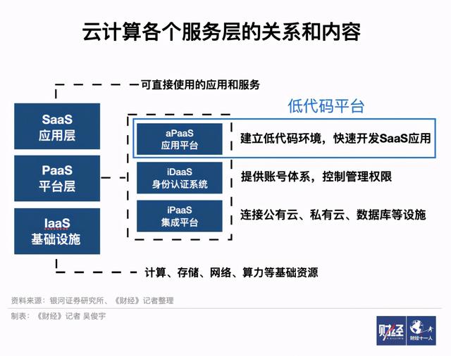 傻瓜版編程技術(shù)來了，碼農(nóng)們會被取代嗎（傻瓜式編程軟件哪個好）