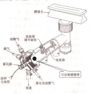 RoHS檢測儀之AAS原吸的原理詳解及采購建議（原子吸收aas檢測）