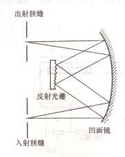 RoHS檢測儀之AAS原吸的原理詳解及采購建議（原子吸收aas檢測）