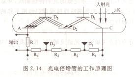 RoHS檢測儀之AAS原吸的原理詳解及采購建議（原子吸收aas檢測）