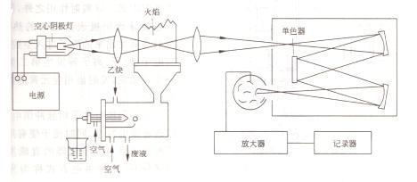 RoHS檢測儀之AAS原吸的原理詳解及采購建議（原子吸收aas檢測）