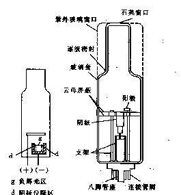 RoHS檢測儀之AAS原吸的原理詳解及采購建議（原子吸收aas檢測）