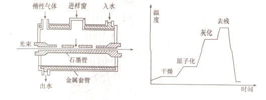 RoHS檢測儀之AAS原吸的原理詳解及采購建議（原子吸收aas檢測）