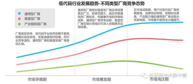 萬字長(zhǎng)文：深入解讀低代碼平臺(tái)（這四個(gè)才是真正的低代碼平臺(tái)）