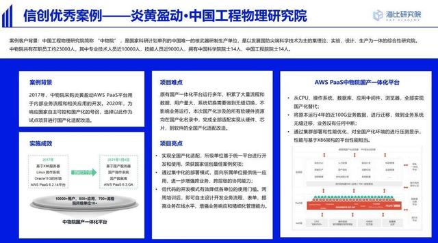 「信創(chuàng)低代碼」信創(chuàng)和低代碼步入融合期，炎黃盈動引領(lǐng)前沿趨勢