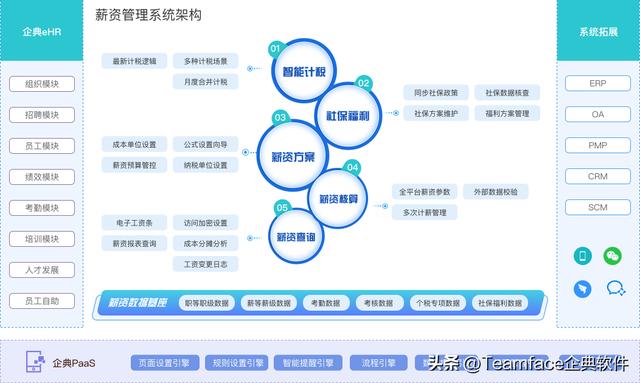 企業(yè)購買企業(yè)級PASS管理平臺(tái)源代碼有什么好處-（企業(yè)passdown）