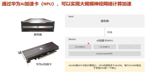 CANN訓練營第二季 -- Ascend C(1) 入門