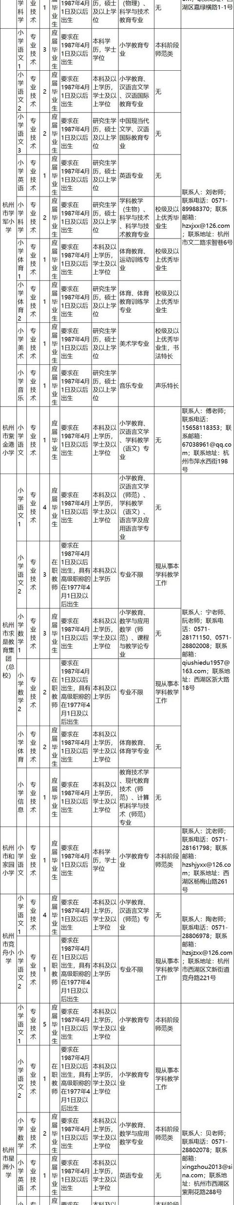 浙江一批事業(yè)單位正在招聘，有你心儀的嗎？（浙江又一批事業(yè)單位招聘）