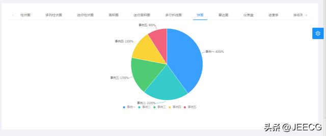 JeecgBoot 3.5.1 版本發(fā)布，開源的企業(yè)級低代碼平臺（jeecgboot商業(yè)版源碼 購買）