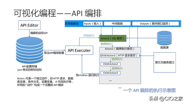 百度低代碼平臺(tái)企業(yè)實(shí)戰(zhàn)（百度低代碼開發(fā)平臺(tái)）