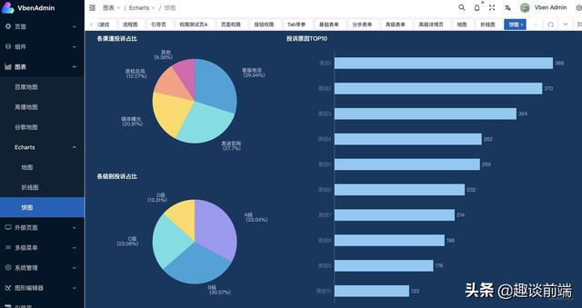 推薦!這幾款基于vue3和vite的開箱即用的中后臺(tái)管理模版,拒絕加班（vue后端管理系統(tǒng)）