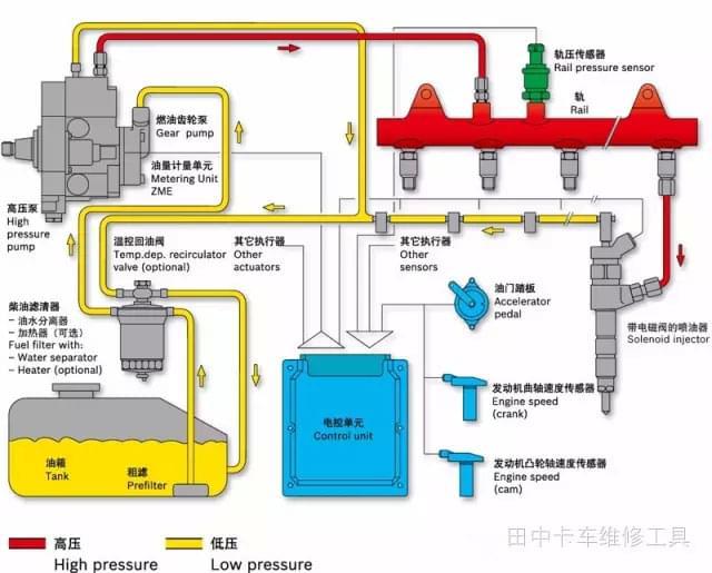 康明斯燃油油軌壓力傳感器您了解多嗎？（康明斯發(fā)動機(jī)燃油油軌壓力）